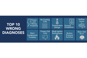 munch Misdiagnoses in HVAC Service