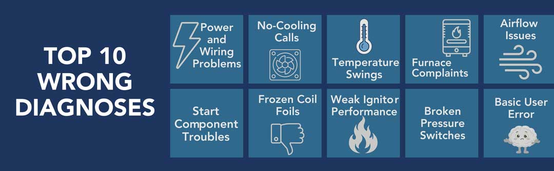 munch Misdiagnoses in HVAC Service