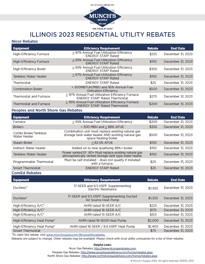 Furnace Rebates Illinois